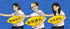 为何手游更重视等保测评？