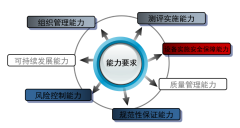 等保标准再扩新篇，
